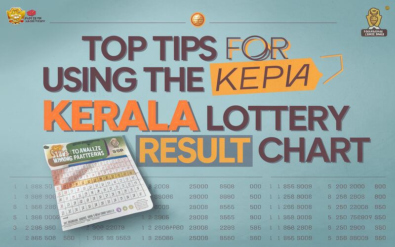 Kerala Lottery Result Chart