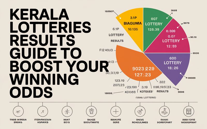 Kerala Lotteries Results